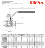 Ball Valve 2 Way BSP, Low Pressure, BVS-2-LP/BSP | TTA Hydraulics